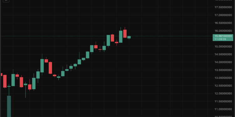 BTC USD Price Outlook: Bitcoin Resurgence and Gold Losing Streak