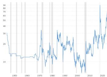 Stagflation 2.0: Today Gold Surges, Oil Slips, Bitcoin Hyper Fills the Gap