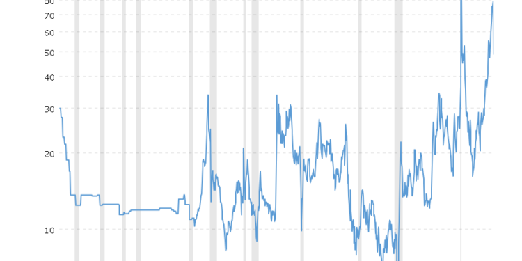 Stagflation 2.0: Today Gold Surges, Oil Slips, Bitcoin Hyper Fills the Gap