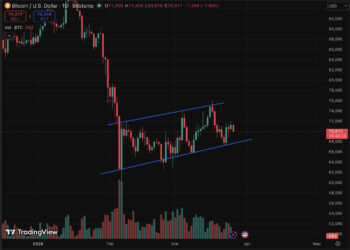 Bitcoin Price Prediction: Middle East Conflicts and BTC USD Chart Analysis
