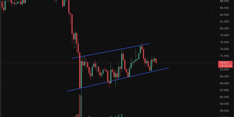 Bitcoin Price Prediction: Middle East Conflicts and BTC USD Chart Analysis