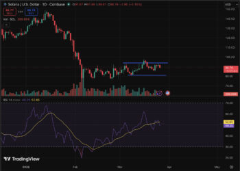 Solana Price Prediction: SOL Foundation Bets on AI Agents