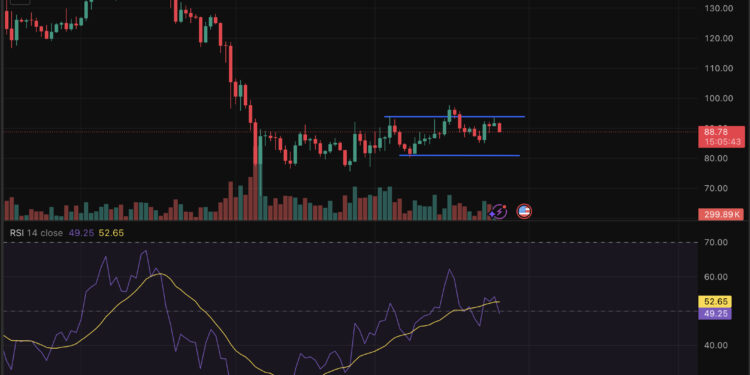 Solana Price Prediction: SOL Foundation Bets on AI Agents