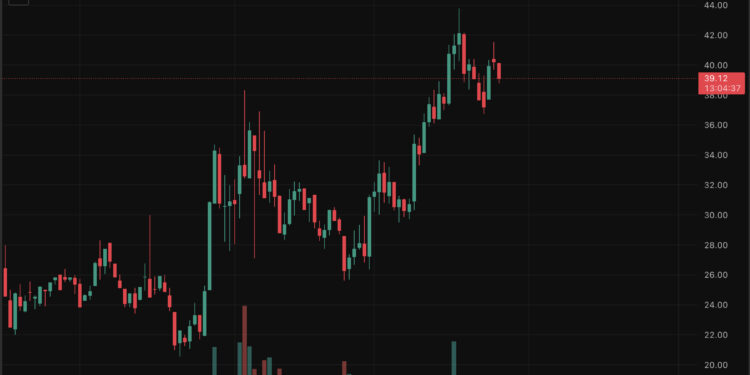 HYPE Price Prediction: $50 Rally? Why Not
