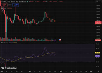 XRP Price Prediction: Ripple To Run Once Clarity Act Passes?