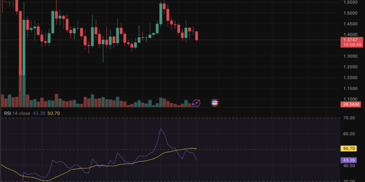 XRP Price Prediction: Ripple To Run Once Clarity Act Passes?