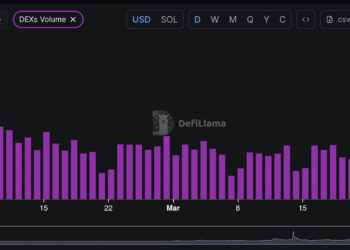 Solana Price Prediction: $90 Support Flipped to Resistance as Volume Drops