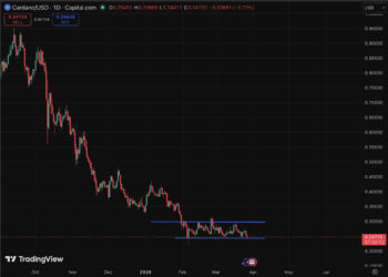 Cardano Price Prediction: Co-Founder Praises Midnight – Should ADA Holders Be Worried?