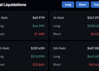BTC USD Price Falls Below $67K: 10-Year US Treasury Yield Approaches Yearly High