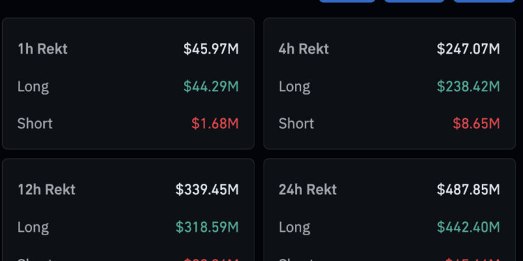 BTC USD Price Falls Below $67K: 10-Year US Treasury Yield Approaches Yearly High