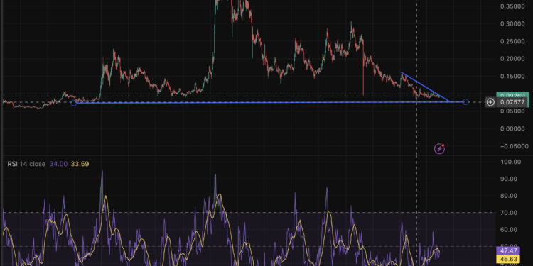 DOGE Price Prediction: Beraish Triangle Forming – Time to Short?