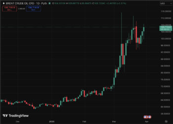 Oil Price Prediction: Trading Oil With Crypto? Is It Time to Long Oil?