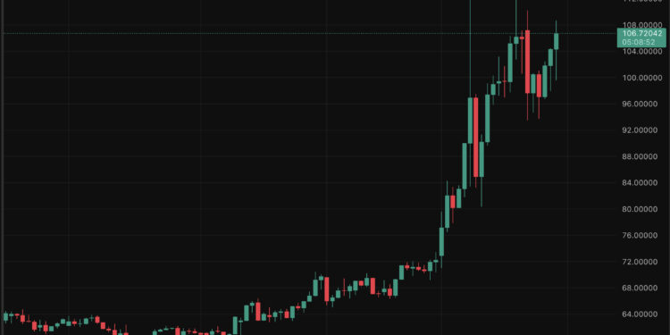 Oil Price Prediction: Trading Oil With Crypto? Is It Time to Long Oil?