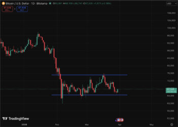 BTC USD Price Recovers: Are Trump and Iran Nearing a Peace Deal?