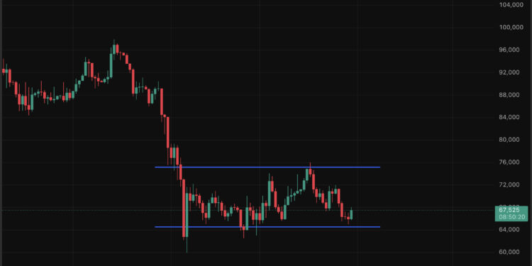 BTC USD Price Recovers: Are Trump and Iran Nearing a Peace Deal?