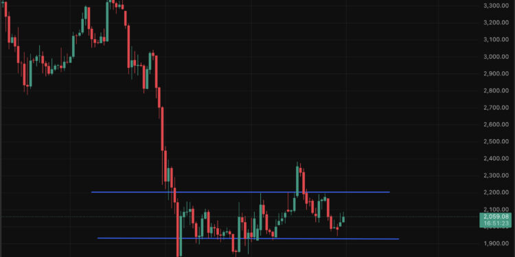 Ethereum Price Prediction: Ethereum Foundation $50 Million Staked – Largest Staking Event