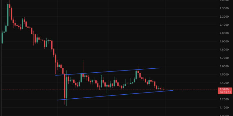 XRP Price Prediction: Is Ripple a Better Investment Than Nvidia Now?