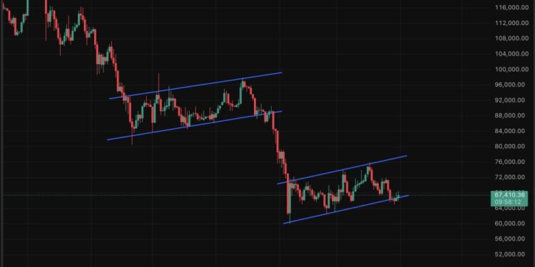 BTC USD Price Prediction: 6 Months Red Streak Almost Confirmed – First 7th Red Month Coming?