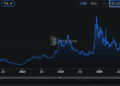 Cardano Just Saw A Large Spike In DeFi Activity, Why Is Price Still Struggling Below $0.3?