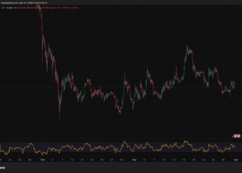 Bitmine Scoops $147M in Ethereum Crypto, Extends Five-Week Buying Streak