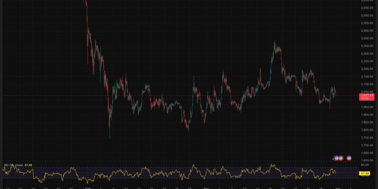 Bitmine Scoops $147M in Ethereum Crypto, Extends Five-Week Buying Streak