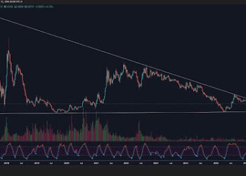 The 8-Year Ethereum Convergence That Says An Altcoin Season Stronger Than 2021 Is Coming