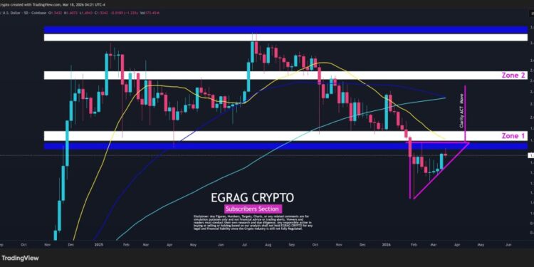 Analyst Maps Path Back To All-Time High