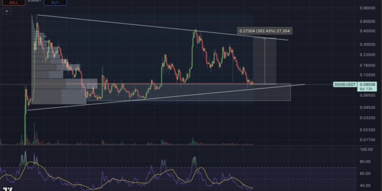 Analyst Flags Major Reversal Zone