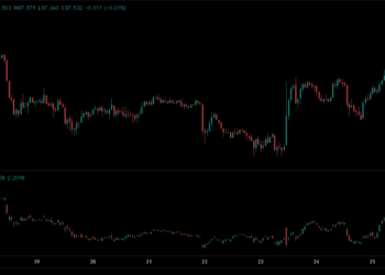 Solana Long-Short Ratio Signals Unusual Derivatives Positioning
