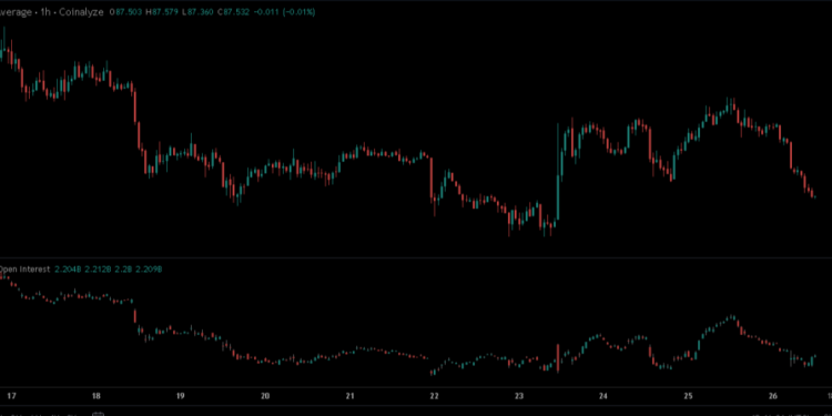 Solana Long-Short Ratio Signals Unusual Derivatives Positioning