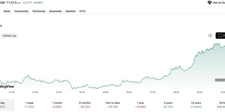 CLARITY Act News: Trump Administration Confronts Banks Over Crypto Banking Access
