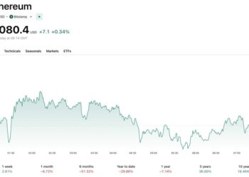 ETH USD: Is the Ethereum Breakout a Bull Trap?