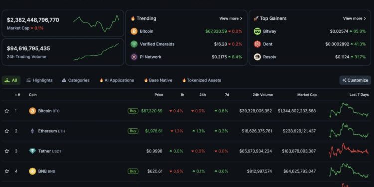 Bitcoin USD Dominance Drops to 58%: Smart Capital Rotating Into Ethereum?
