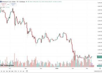 Ethereum Price Defends $2,000 Support as RSI Hits Near-Oversold Levels
