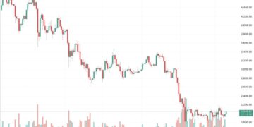 Ethereum Price Defends $2,000 Support as RSI Hits Near-Oversold Levels