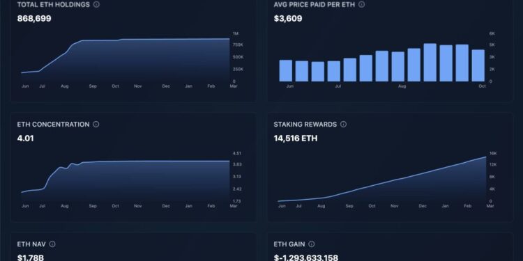 SharpLink Gaming Stock Reports $734M Loss Tied to ETH Holdings