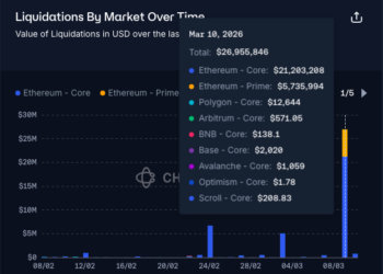 Aave Oracle Glitch Causes $27M Liquidations: CAPO Misconfiguration Confirmed