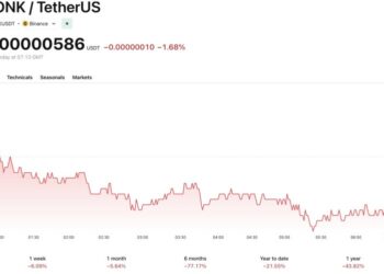 Bonk Fun Website Hijacked: Live Exploit Is Draining User Funds