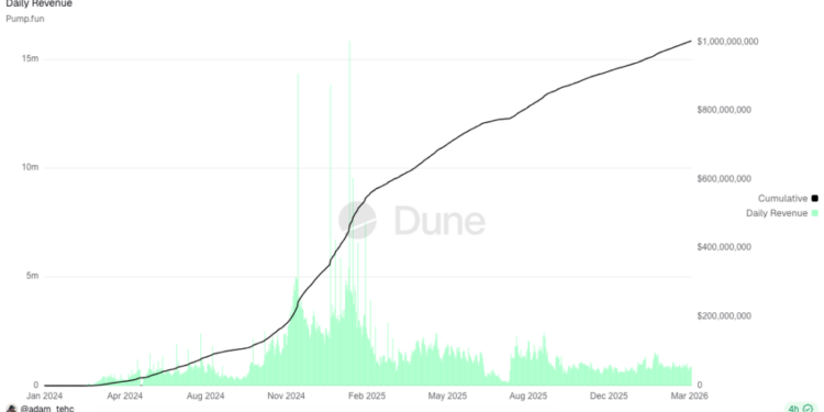 Pump.fun Is Solana First $1B Revenue App: Expansion to Ethereum Incoming