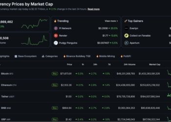 BlackRock Launches iShares Staked Ethereum Trust  With 82% Rewards
