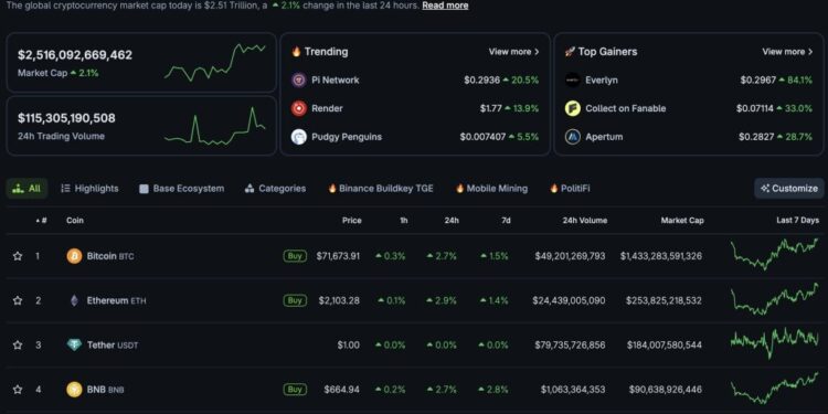 BlackRock Launches iShares Staked Ethereum Trust  With 82% Rewards