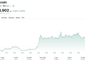 Why Is Crypto Up: BTC USD Decoupling From Gold Amid Heated Israel-Iran War