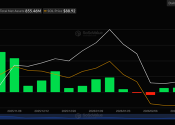 Solana Eyes Key $100 Resistance as Institutional ETF Demand Signals Accumulation Phase