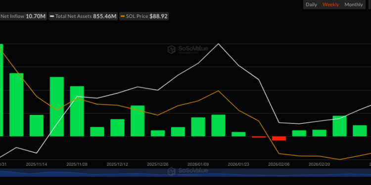 Solana Eyes Key $100 Resistance as Institutional ETF Demand Signals Accumulation Phase