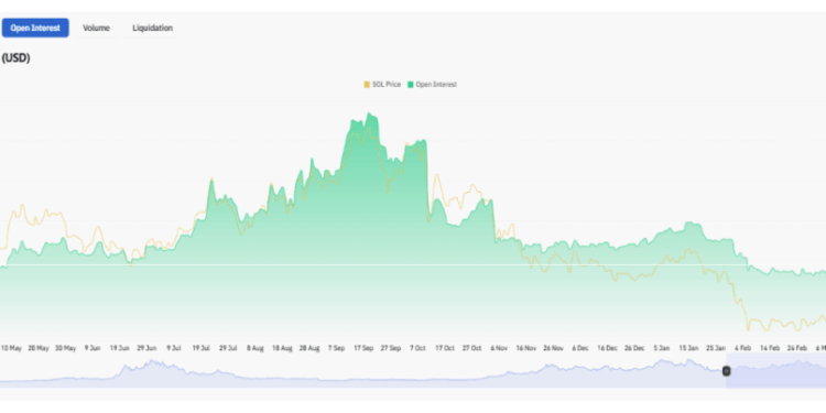 What The Solana Open Interest Is Saying About The Cryptocurrency Right Now