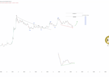 How High Can The Dogecoin Price Go If It Maintains This Breakout?