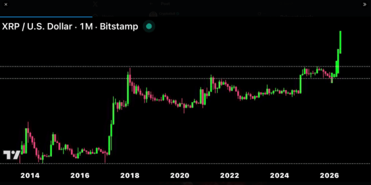Say What You Want — XRP’s Chart Is Screaming $50 — Analyst