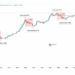Bitcoin Bear Market Could Be Shrinking, But Are We Watching History Repeating Itself?