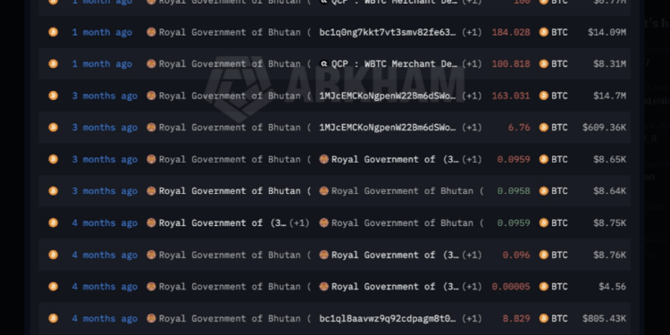 Bitcoin Worth Nearly $12 Million Moved By Bhutan In Fresh On-Chain Activity