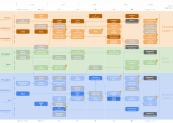 Ethereum’s Long-Awaited Wallet Overhaul Is Finally On The Clock